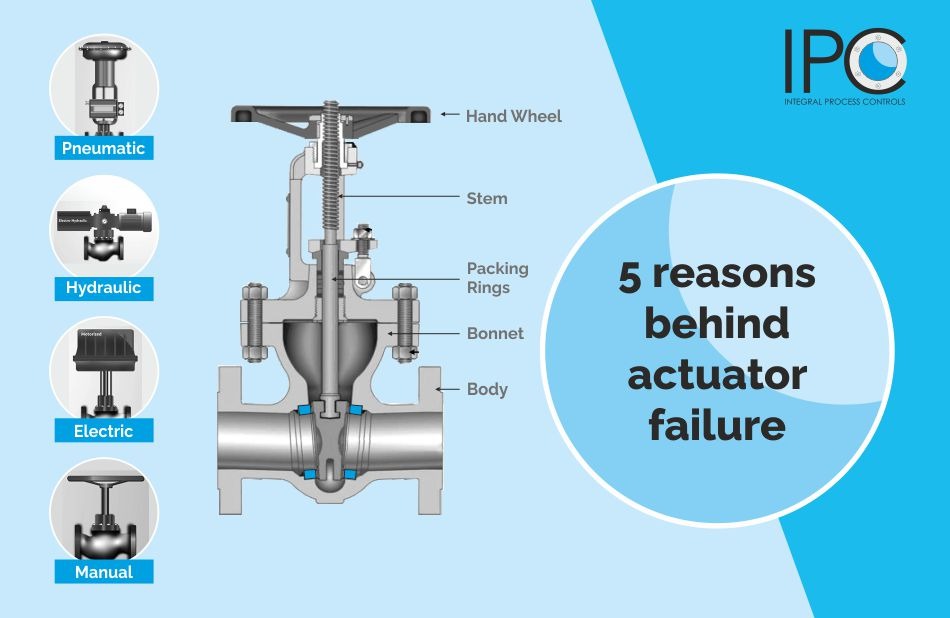 5-reasons-behind-actuator-failure
